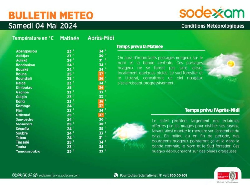 Météo les prévisions du samedi 4 mai 2024 sur lensemble de la Côte d