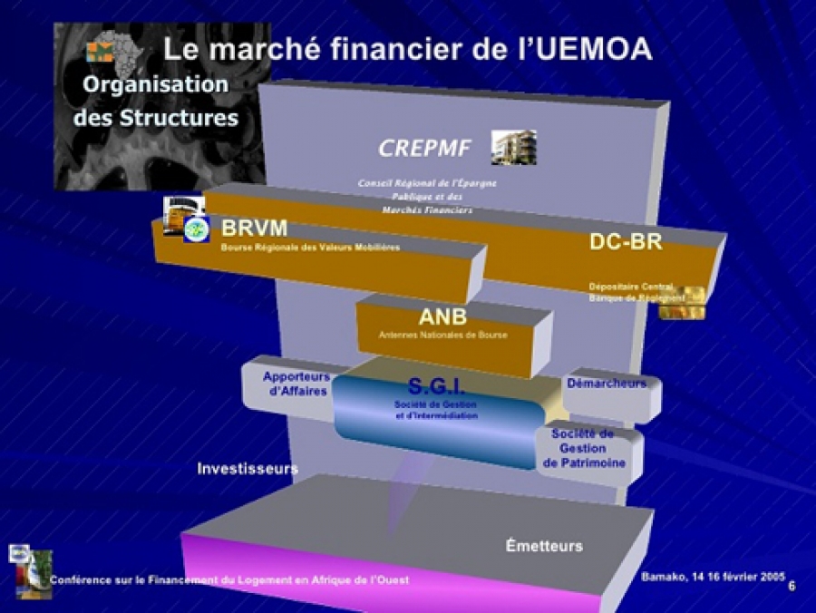 Financement De L Economie De L Uemoa Le Groupe Alc S Investit Dans La Titrisation Fratmat