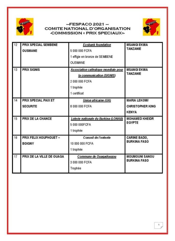 Fespaco 2021 Tout Le Palmarès Des Prix Spéciaux De La 27ème édition Fratmat 3019
