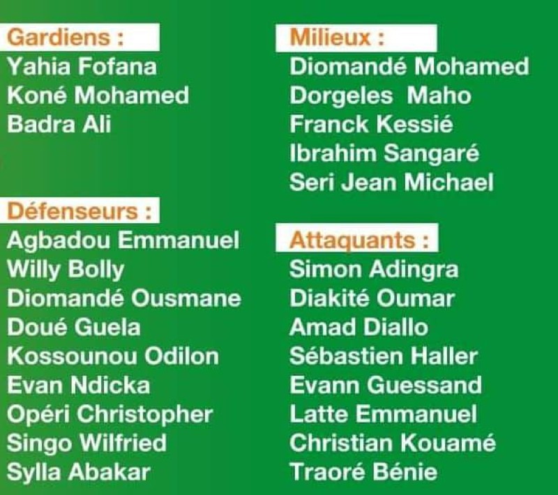 La liste des 25 joueurs désignés. (Ph: Dr)