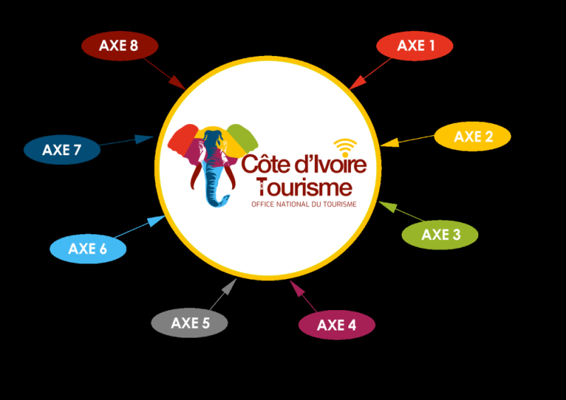 Les axes stratégiques du tourisme en Côte d&#039;Ivoire. (Ph: Dr)